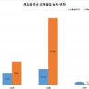 해빛초등학교 이미지