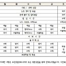 제일학원 이미지