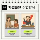 푸름학원 - 수원시 권선구 서수원로183번길 3 | 푸름학원
