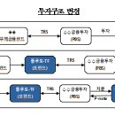 착오에 의한 수익증권 매매계약의 취소 여부 이미지