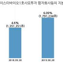 씨앤아이 바이오 이미지