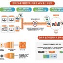 제로통신