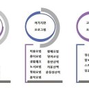 의료법인 축령복음병원 이미지