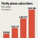 2015.05.23 Topic'Thrifty phone market gets a noticeable boost' 이미지