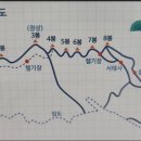 제192차 서산 팔봉산 시산제 이미지