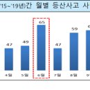 변덕스런 여름 날씨 산행시 안전사고 주의해야 이미지