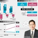 대인3차아파트 | 간추린 뉴스, 2024년 12월 27일 금요일