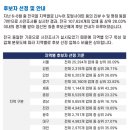 일광예스부동산공인중개사사무소 이미지