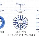윤구농장 이미지