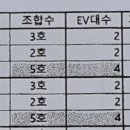 자이홈즈부동산중개사무소 이미지