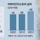 백양기업 티스토리