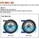 타이어 스토리 이미지