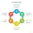 하늘토목측량
