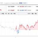한국고속해운주