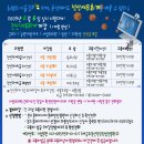 둔산전산세무회계직업전문학교 이미지