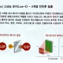루마썬팅여수
