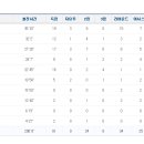동부힐 이미지