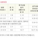 목공예 시험 일정 이미지