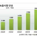 미래웰라이프 이미지