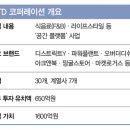 공간기획 네이버블로그