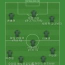 마이클 런스 투락의 complicated heart 반복해서 듣고 있어서 베스트11 이미지