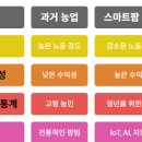 부상농장 네이버블로그