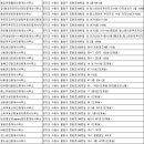 팔달대박공인중개사사무소 이미지