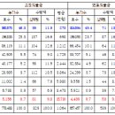 대농축산 네이버블로그