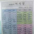 우리동네어시장 이미지