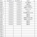 이철환치과의원 이미지