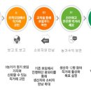 아홉색깔농부 협동조합 이미지