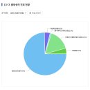 단국대학교사범대학부속중학교 이미지