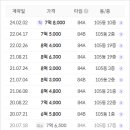 2호선 신도림역(04)