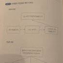 [책] <b>바바라</b> 민토 논리의기술