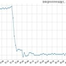 (주)한화갤러리아타임월드 이미지