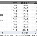 리젠시빌 세탁소 네이버블로그