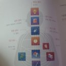 📚 서평 '나 사용 설명서'