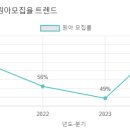 경성유치원 이미지