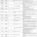 씨제이프레시웨이 상신브레이크