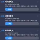 대구중학교 이미지