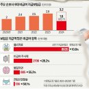 한국피자헛서초 이미지