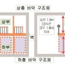 2층 제과점