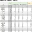 (유)제이와이산업 이미지