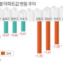 보아공인중개사사무소 이미지