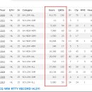 2026 CQ WW RTTY LOG 이미지