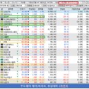 24년 7월 19(금)----오늘의 시장(시황)복기 &amp; 특징주... 아직 끝나지 않았다~! 기회는 인내하는 자에게~