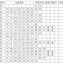 1238 Daum카페