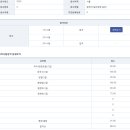 (일행)국가직 7급 최종 / 서울시 7급 필기 합격수기입니다. 이미지