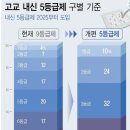 이도입시학원