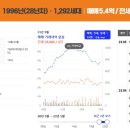 공작성일아파트 앞 네이버블로그